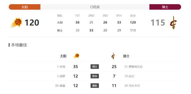 我们必须要确保下次2-0领先时做得更好。